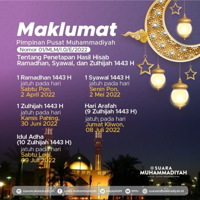 
 Muhammadiyah Tetapkan Awal Ramadhan 2 April 2022