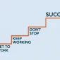 Cara Sukses Dengan Cepat Kebiasaan orang Sukses